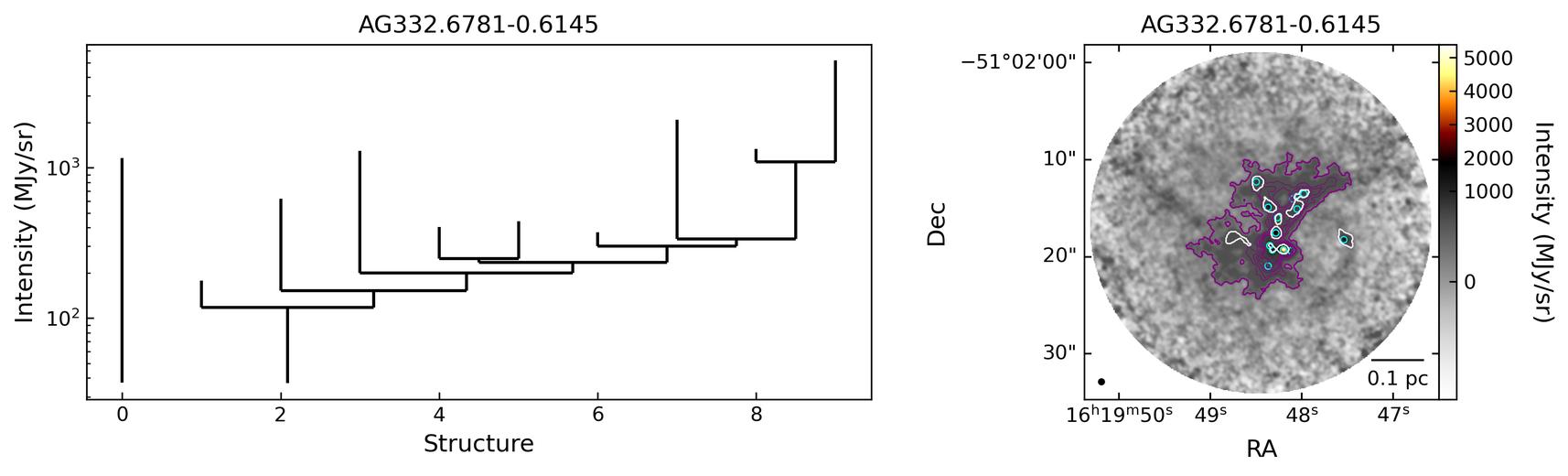 807111_AG332.6781-0.6145